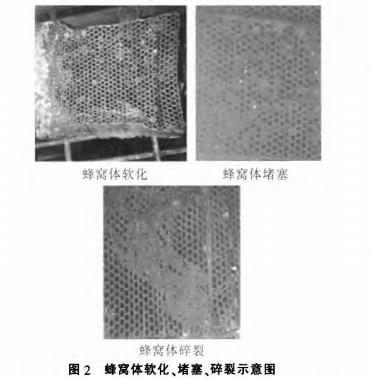 蜂窩陶瓷蓄熱體軟化、堵塞、碎裂